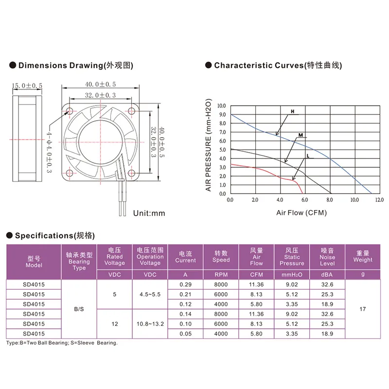 Inversor Cargador para Ventila - Laptop Charger reseña y precio